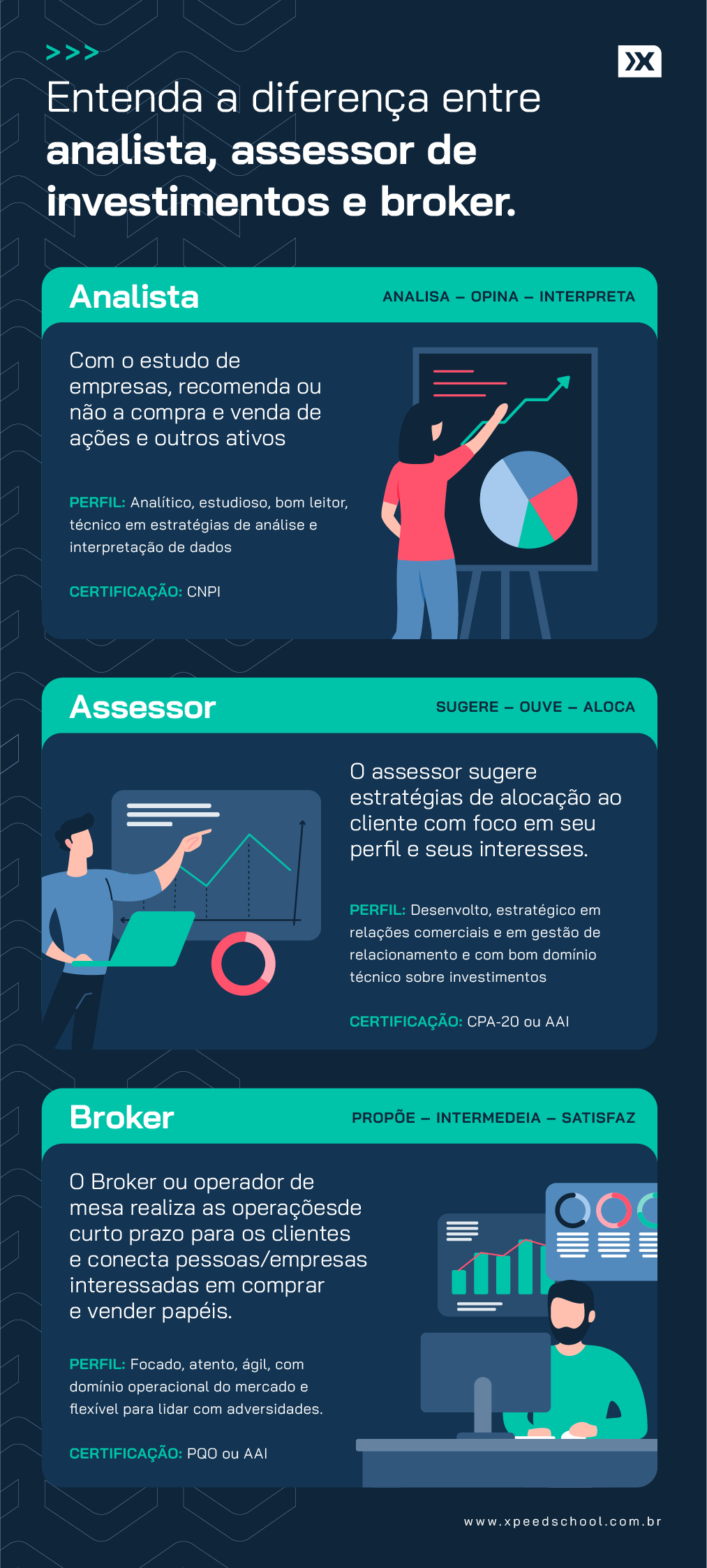 Diferenças entre analista, assessor e broker