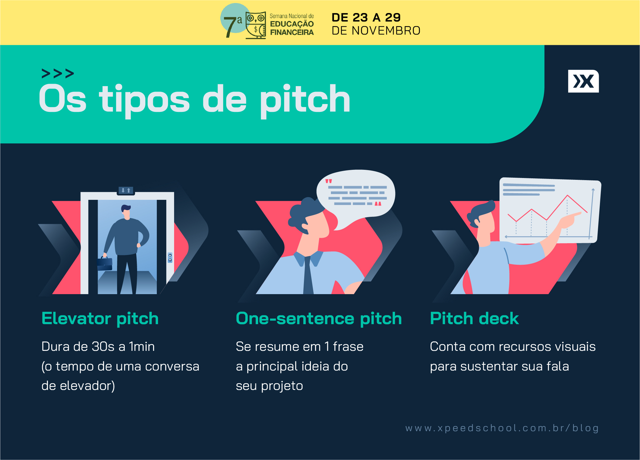 Tipos de pitch