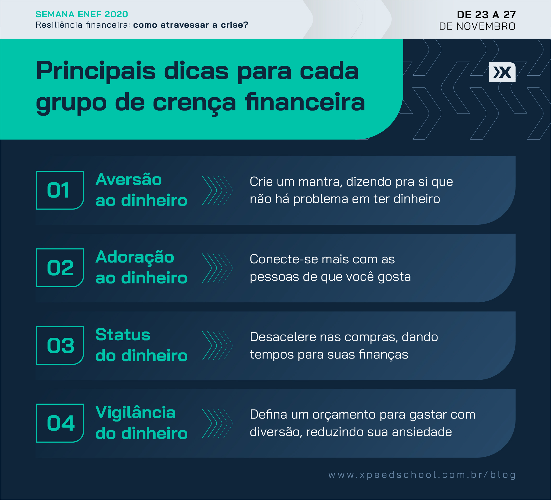 Dicas para cada grupo de crença financeira