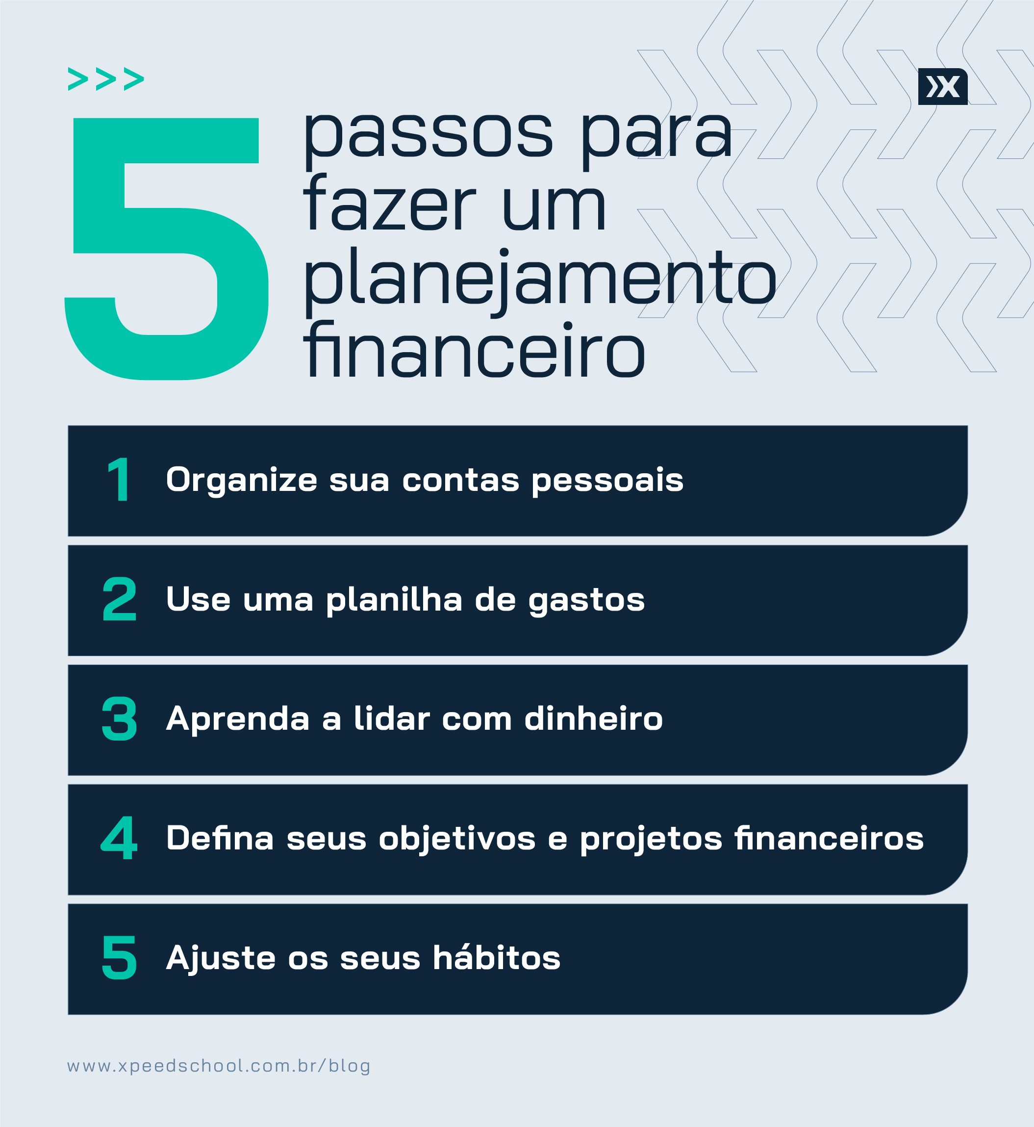 5 passos para fazer um planejamento financeiro