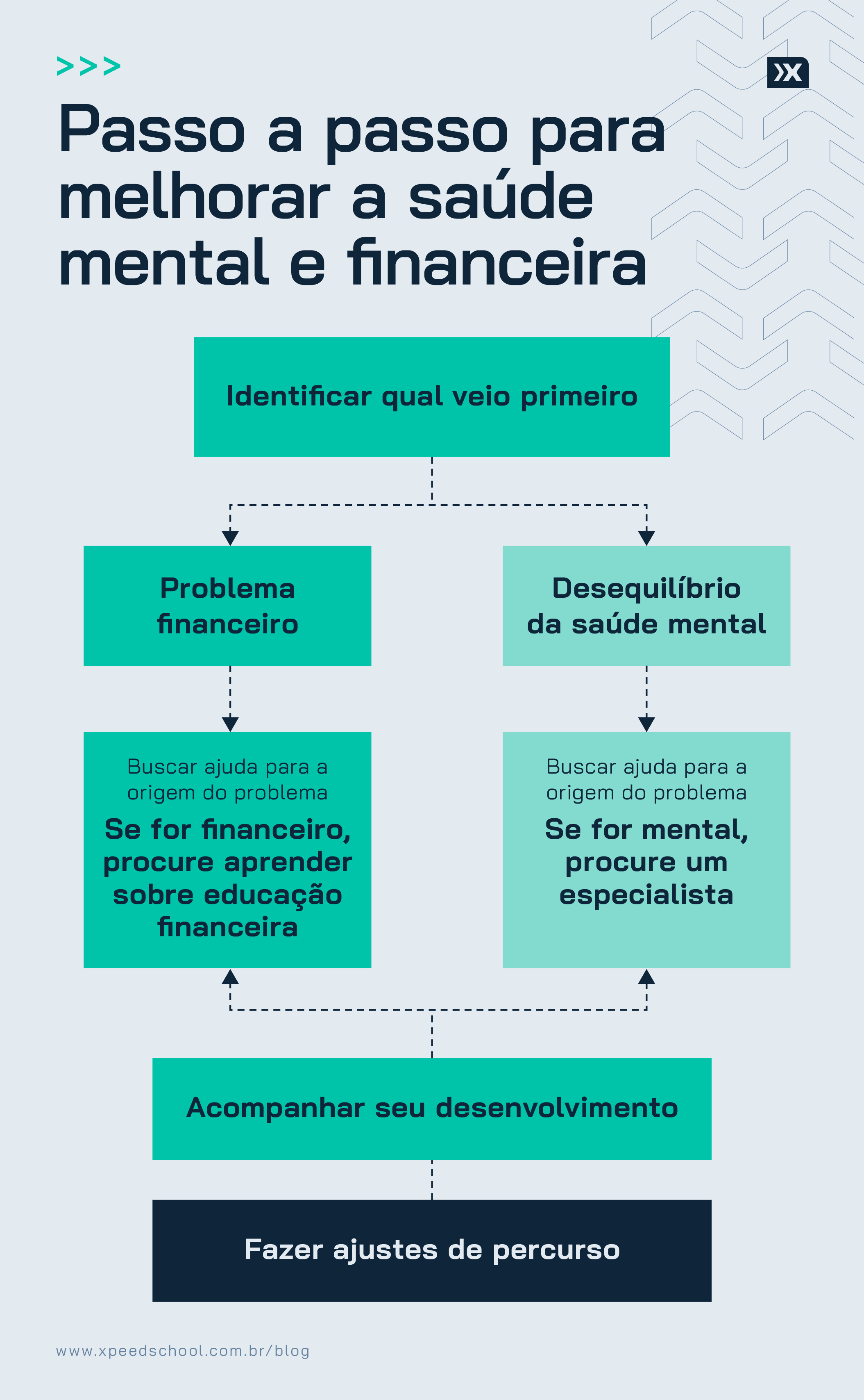 Como melhorar a saúde mental e financeira