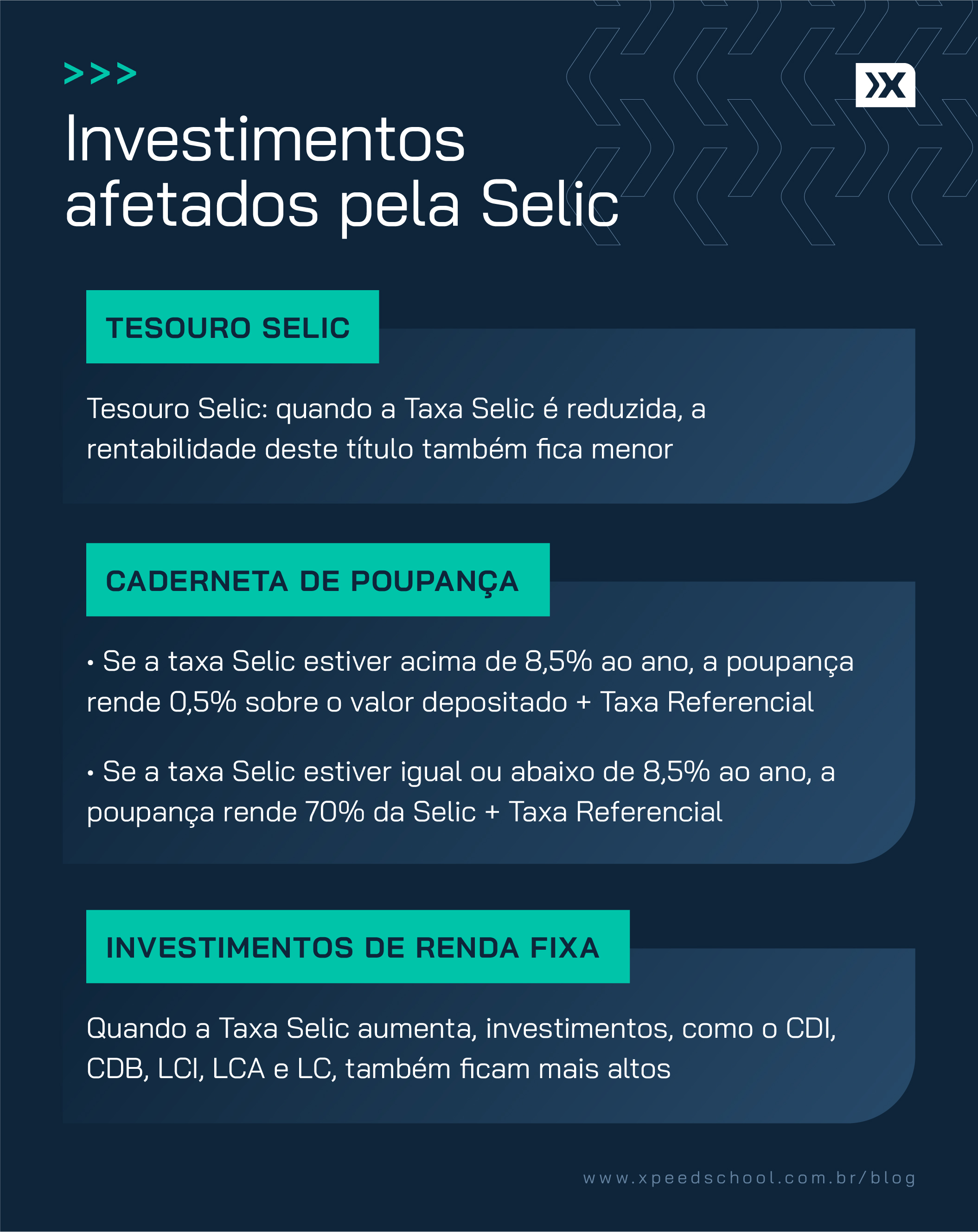 Investimentos afetados pela Taxa Selic