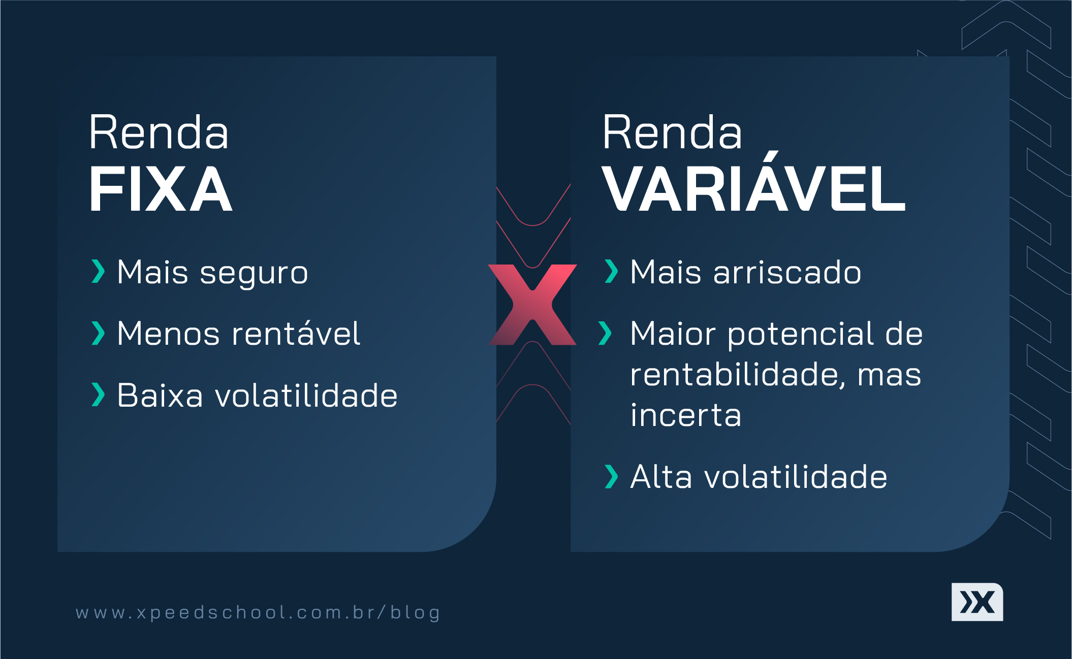 Renda fixa X Renda variável