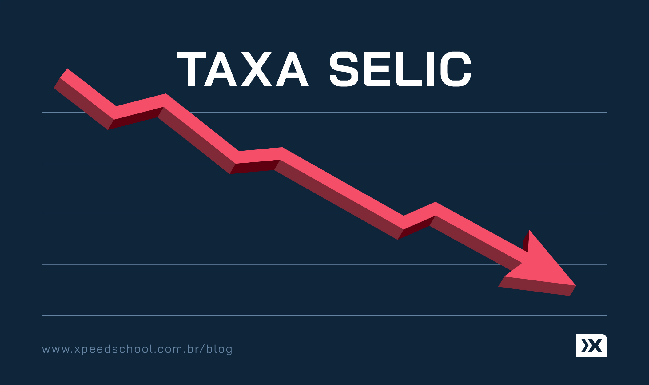 Taxa Selic em queda