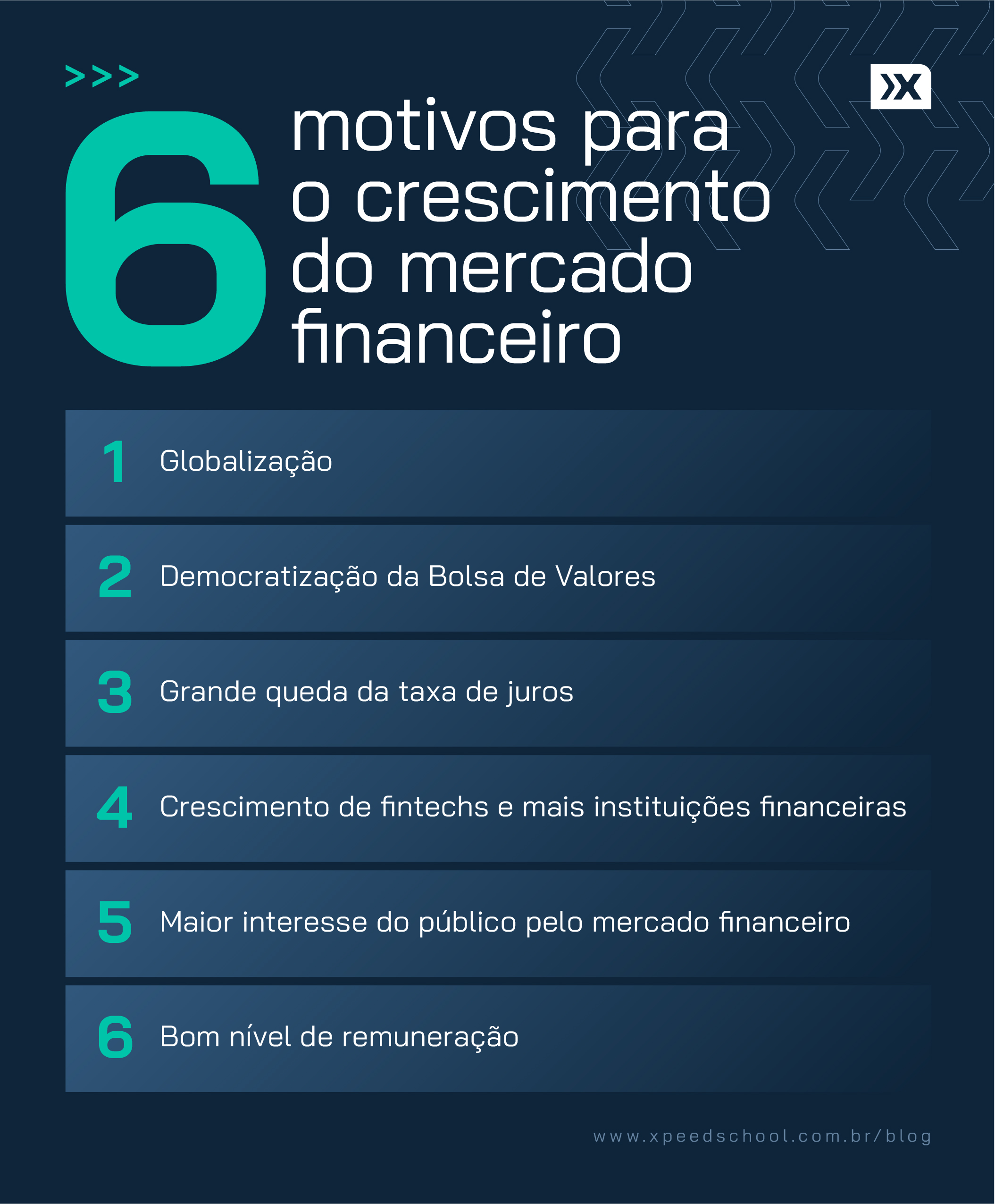 6 motivos para o crescimento do mercado financeiro